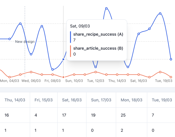 Visualize Your Data