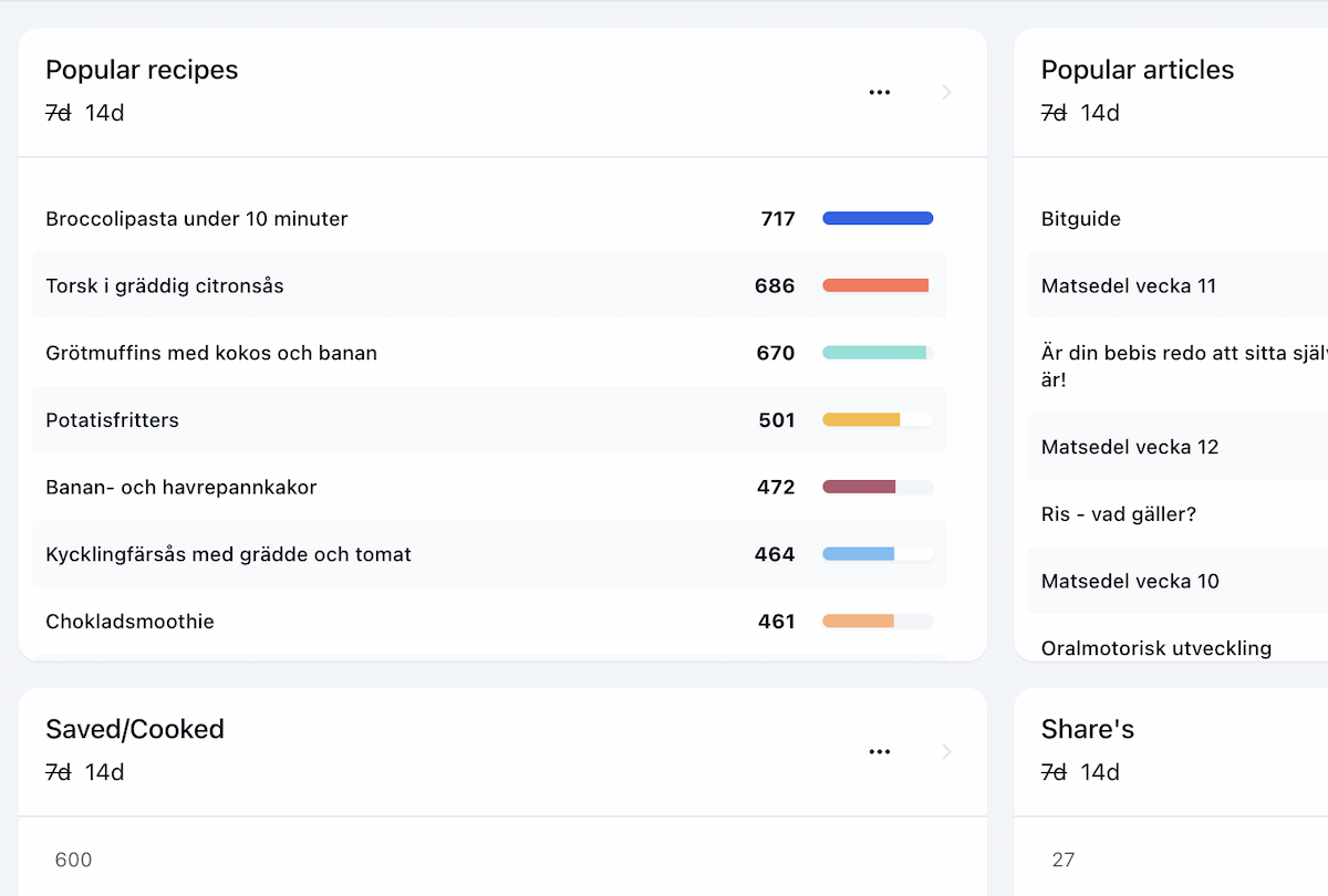 Unlimited dashboards with charts